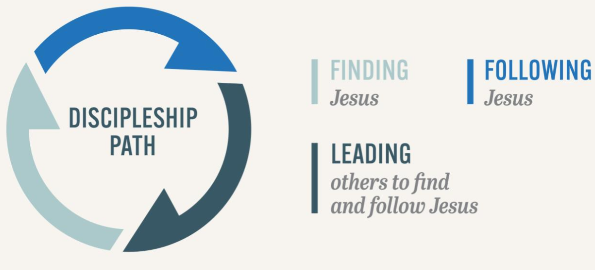 Vision 100 - Highland Park Presbyterian Church